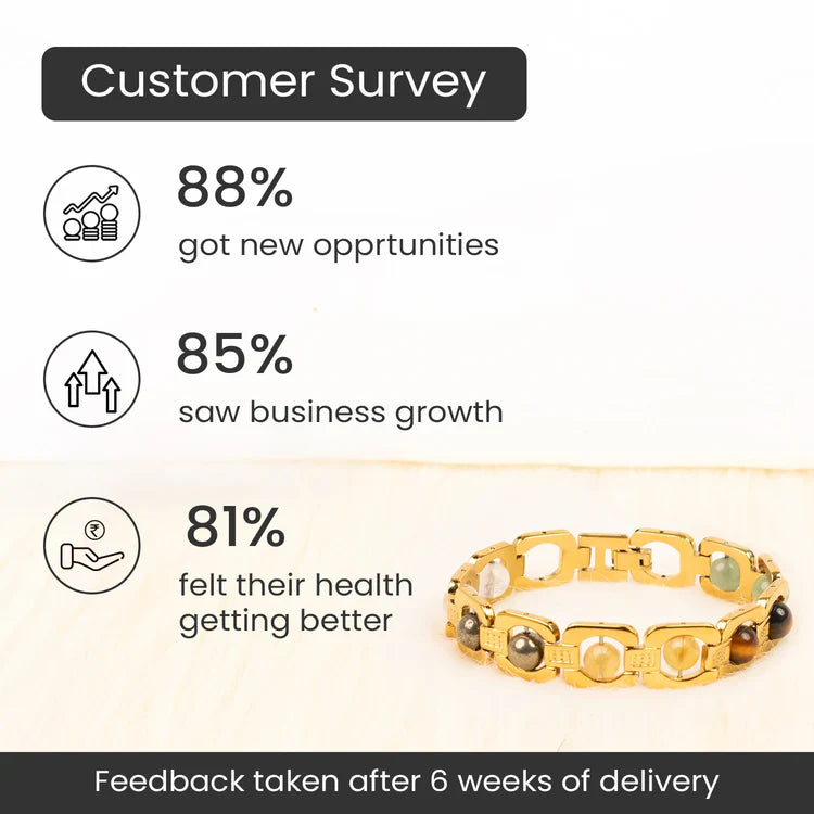 Metal Dhan Yog Bracelet - Gold