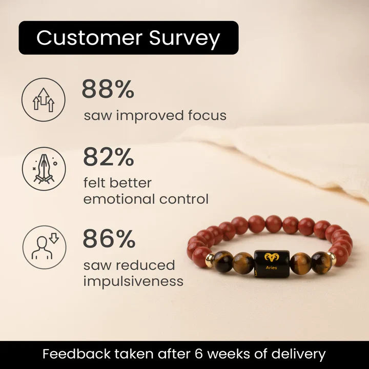 Aries (मेष राशि) Zodiac Red Jasper & Tiger Eye Bracelet