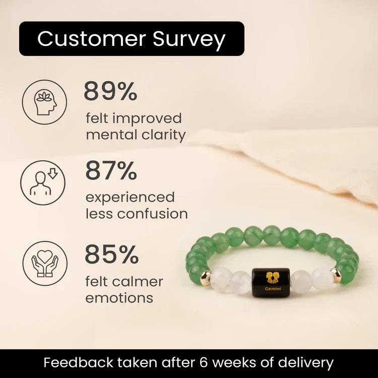 Gemini (मिथुन राशि) Zodiac Green Aventurine & Milky Quartz Bracelet