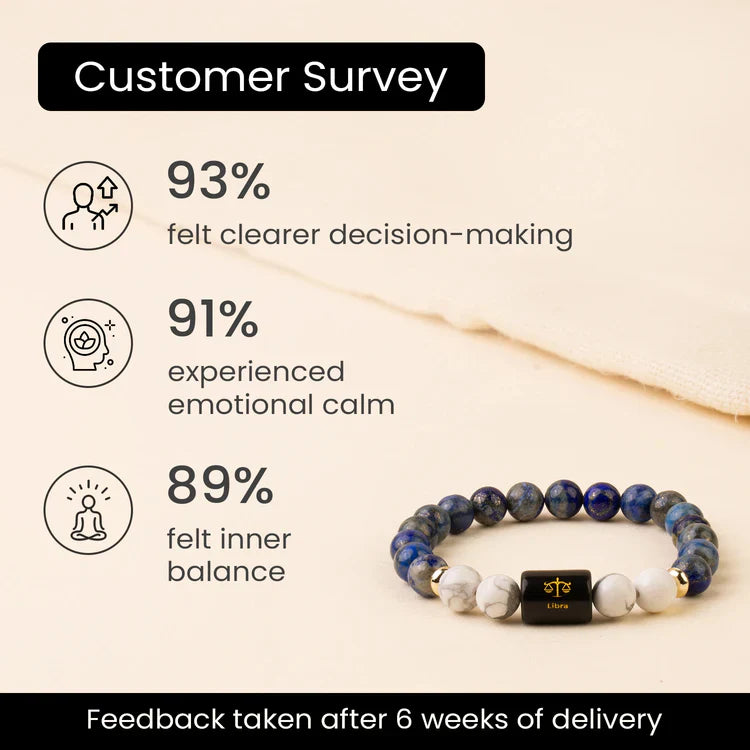 Libra (तुला राशि) Zodiac LapisLazuli & Howlite Bracelet