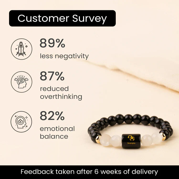 Scorpio (वृश्चिक राशि) Zodiac Black Obsidian & Milky Quartz Bracelet