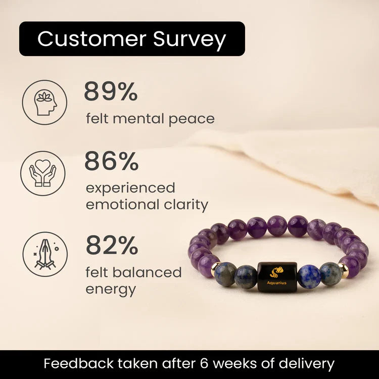 Aquarius (कुंभ राशि) Zodiac Amethyst & Lapis Lazuli Bracelet